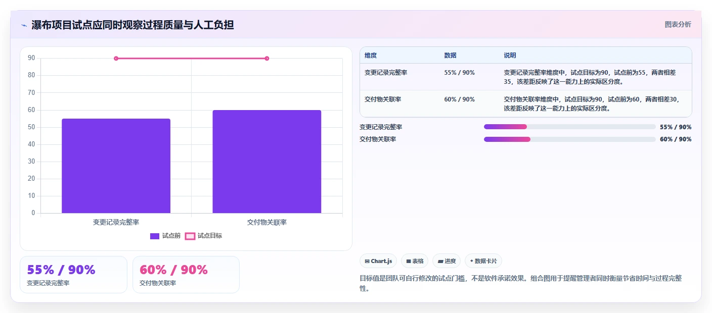 2026年常用的瀑布管理工具有哪些：主流瀑布项目管理软件深度测评与对比