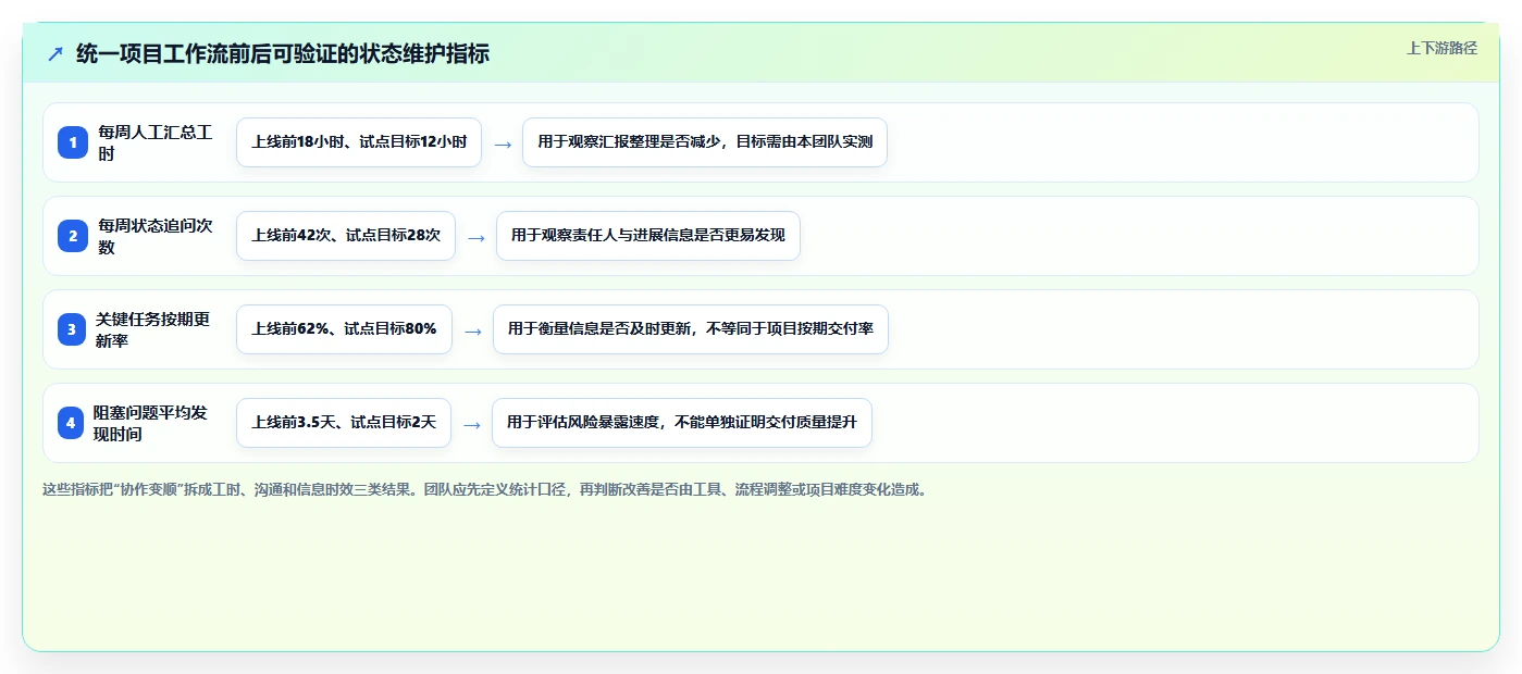 专业项目管理工具选哪个?2026年主流产品深度测评与选型指南