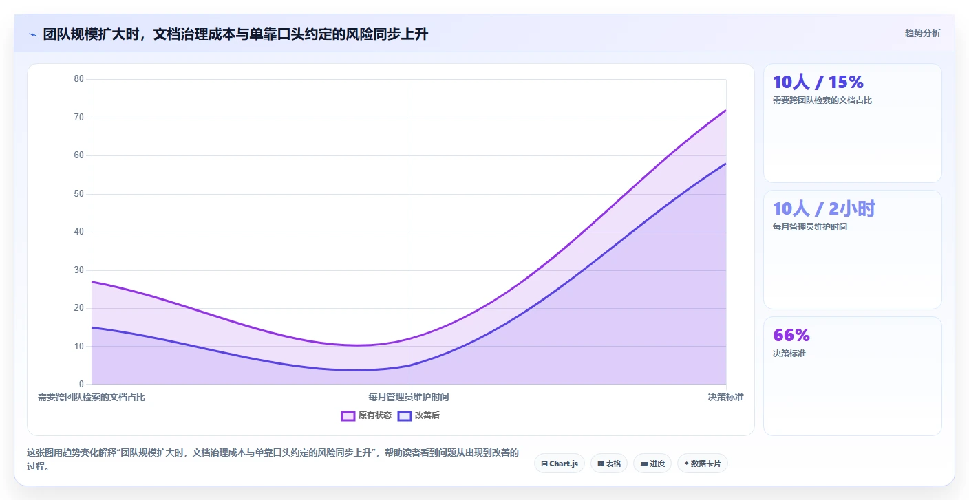 提升团队效率:2026年度6大文档·工具深度对比