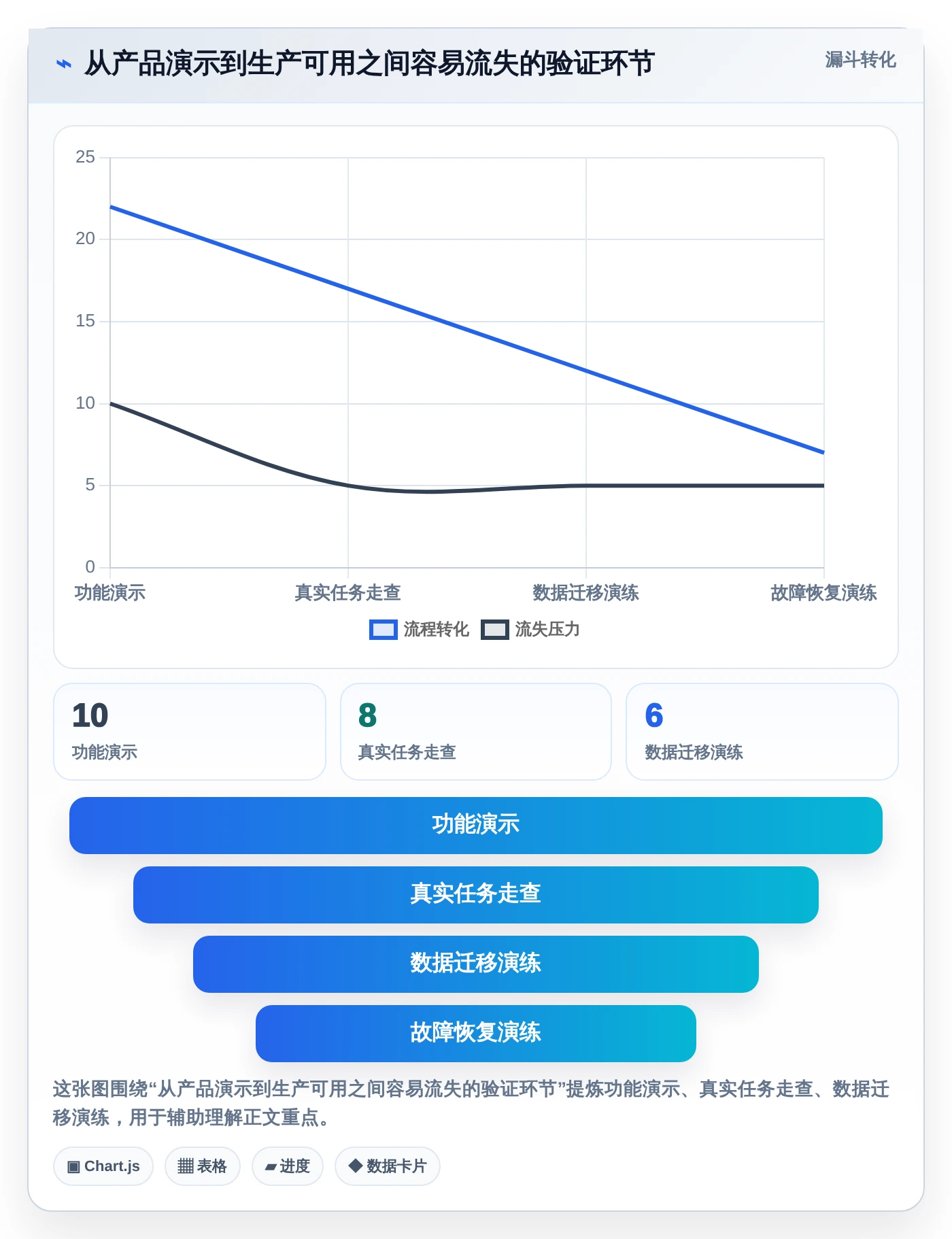 2026年必选:5款好用的开源项目管理工具助你提升团队效率