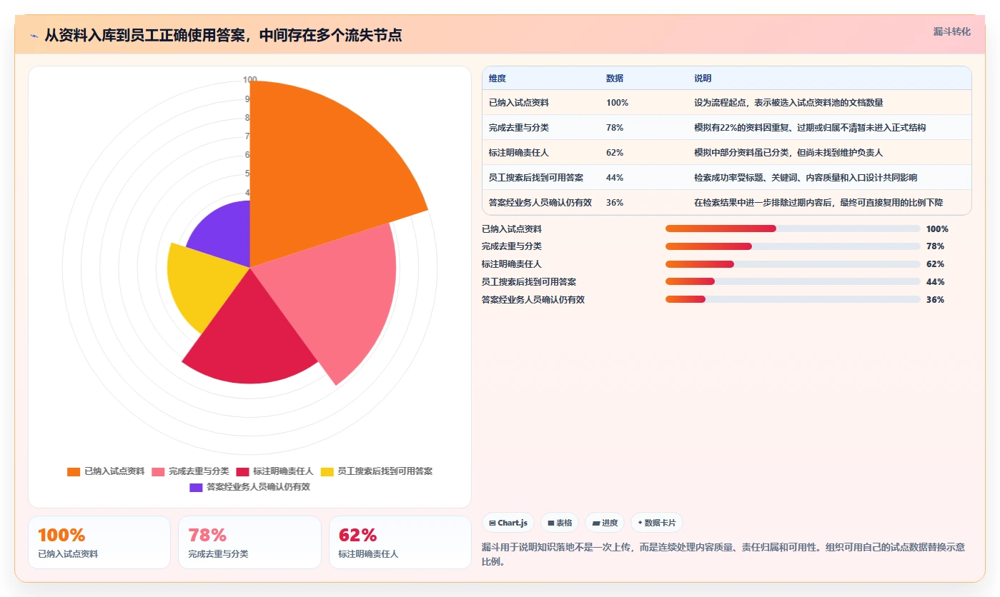 打造智慧组织:2026年最值得投资的5款知识管理平台推荐