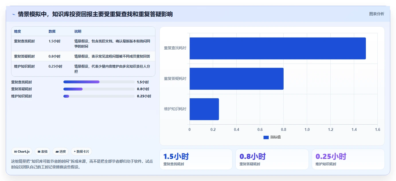 提升团队协作：2026年最值得投资的5款笔记知识库软件