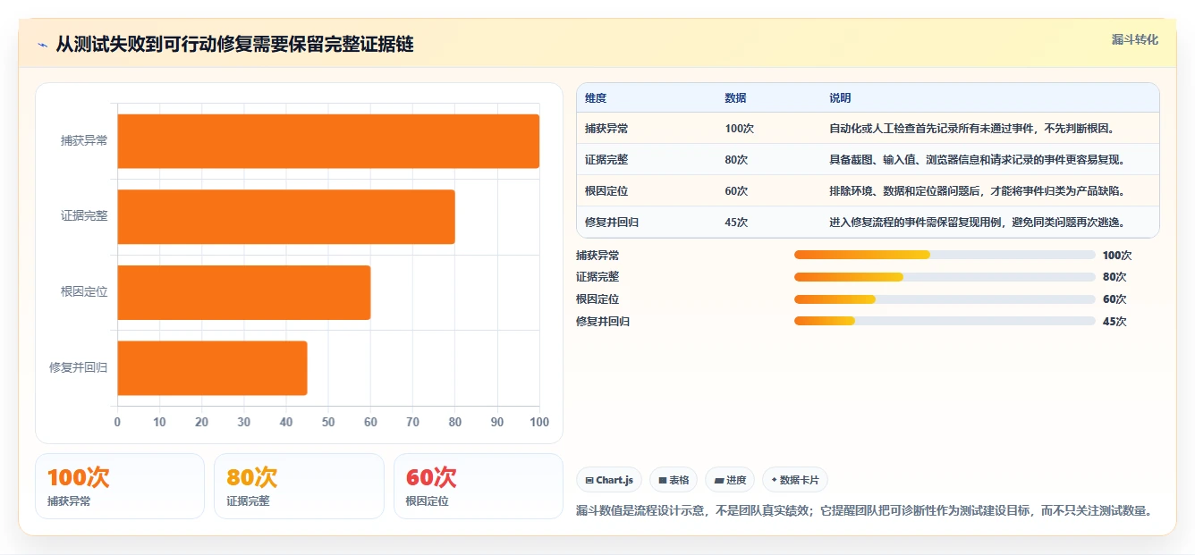 提升搜索效率：2026年最值得关注的5款百度搜索框测试用例工具