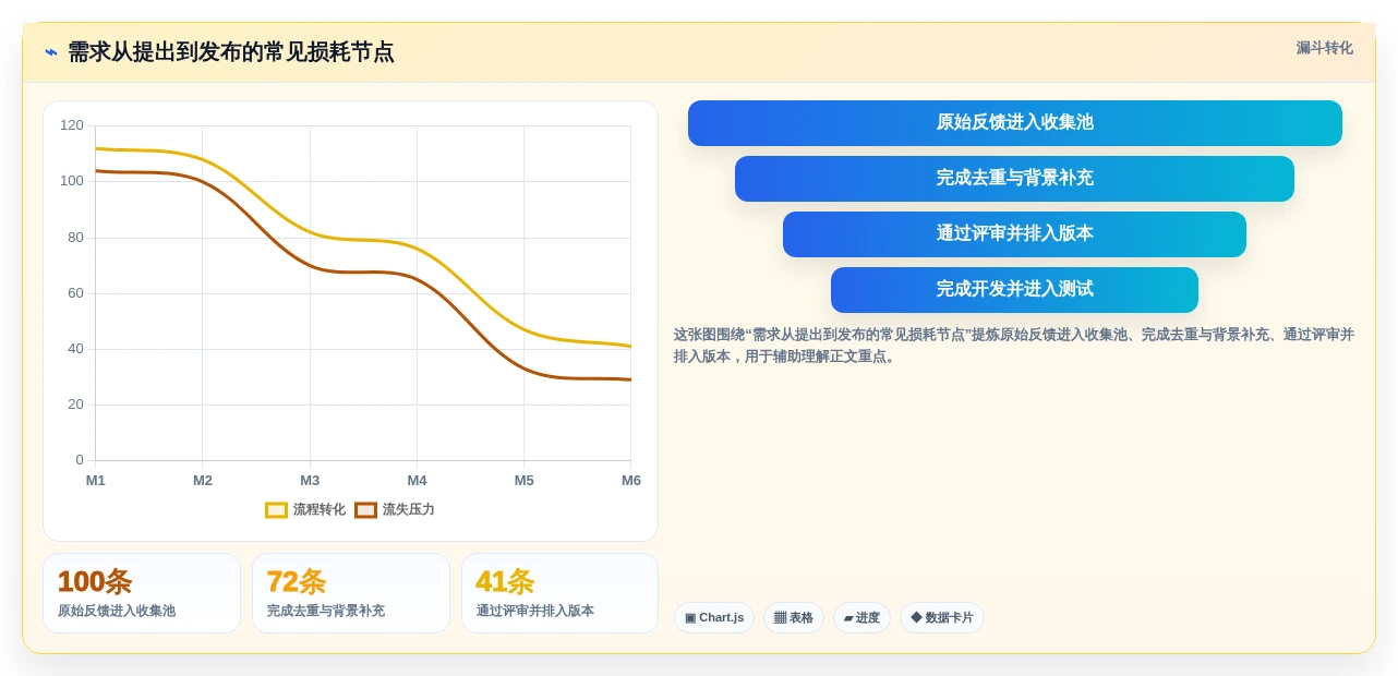 2026年初创企业需求管理工具哪家强：五大主流产品深度测评与选型指南
