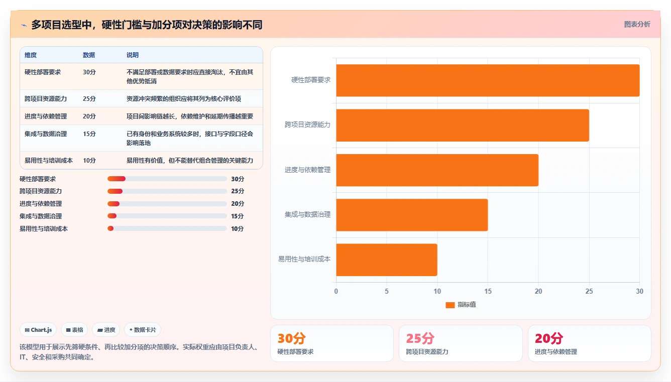 2026年多项目管理系统选型指南：7款支持跨项目资源统筹与进度协同的解决方案