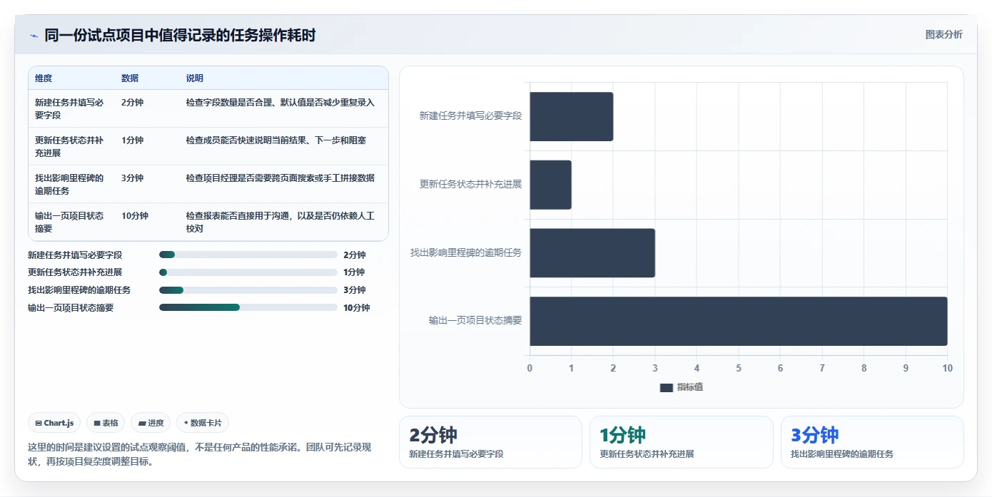 项目经理必备！2026 年最热门的 5 款软件工具盘点