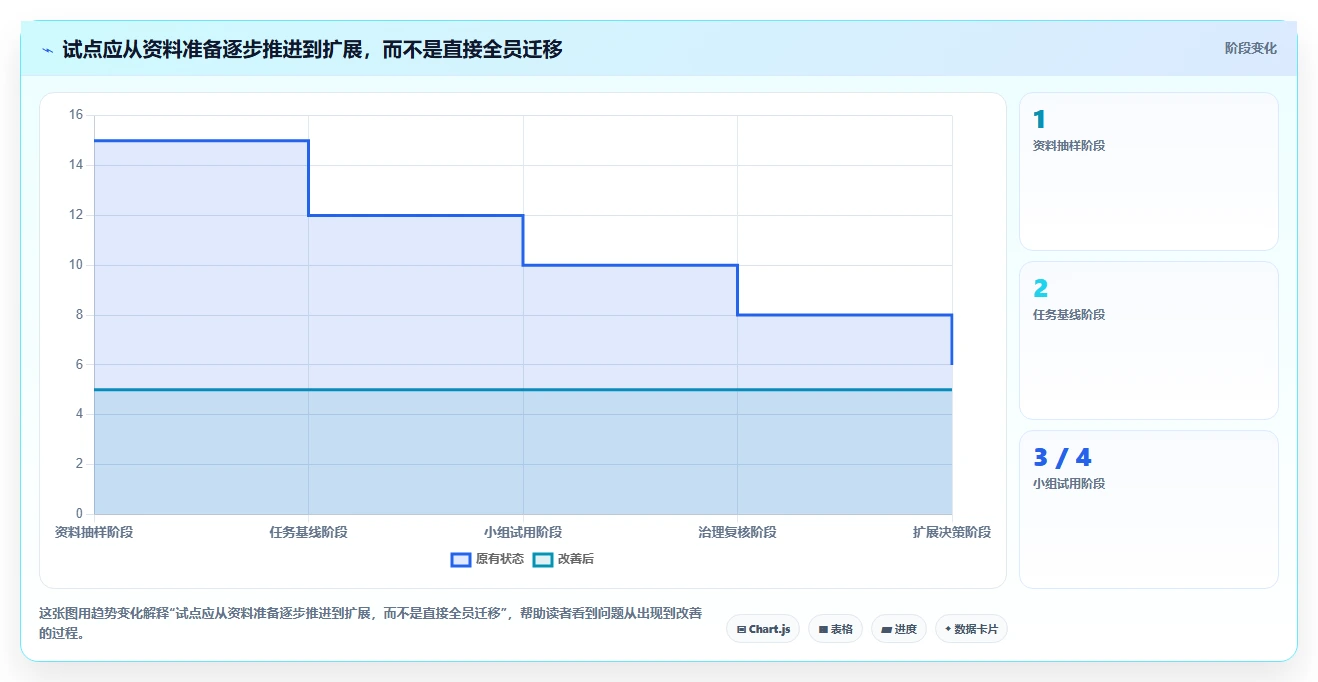 提升团队协作：2026年不可错过的5款知识库小助手推荐