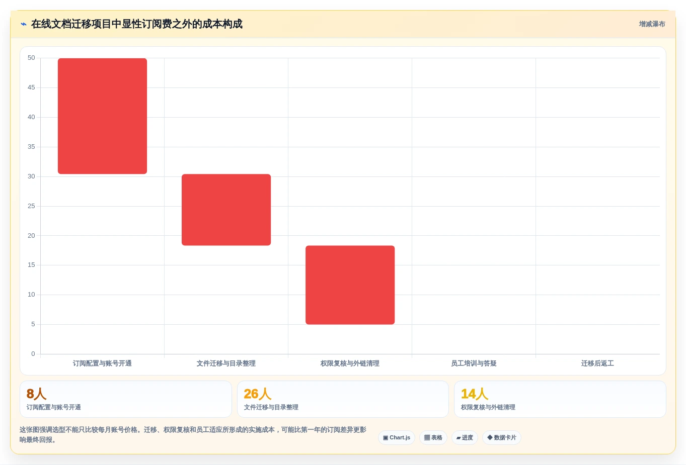 2026年哪种文档软件好用?6款高效协作工具深度对比