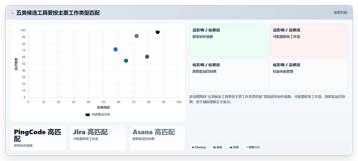 选对工具事半功倍:2026年最值得投资的5大项目管理工具表单推荐