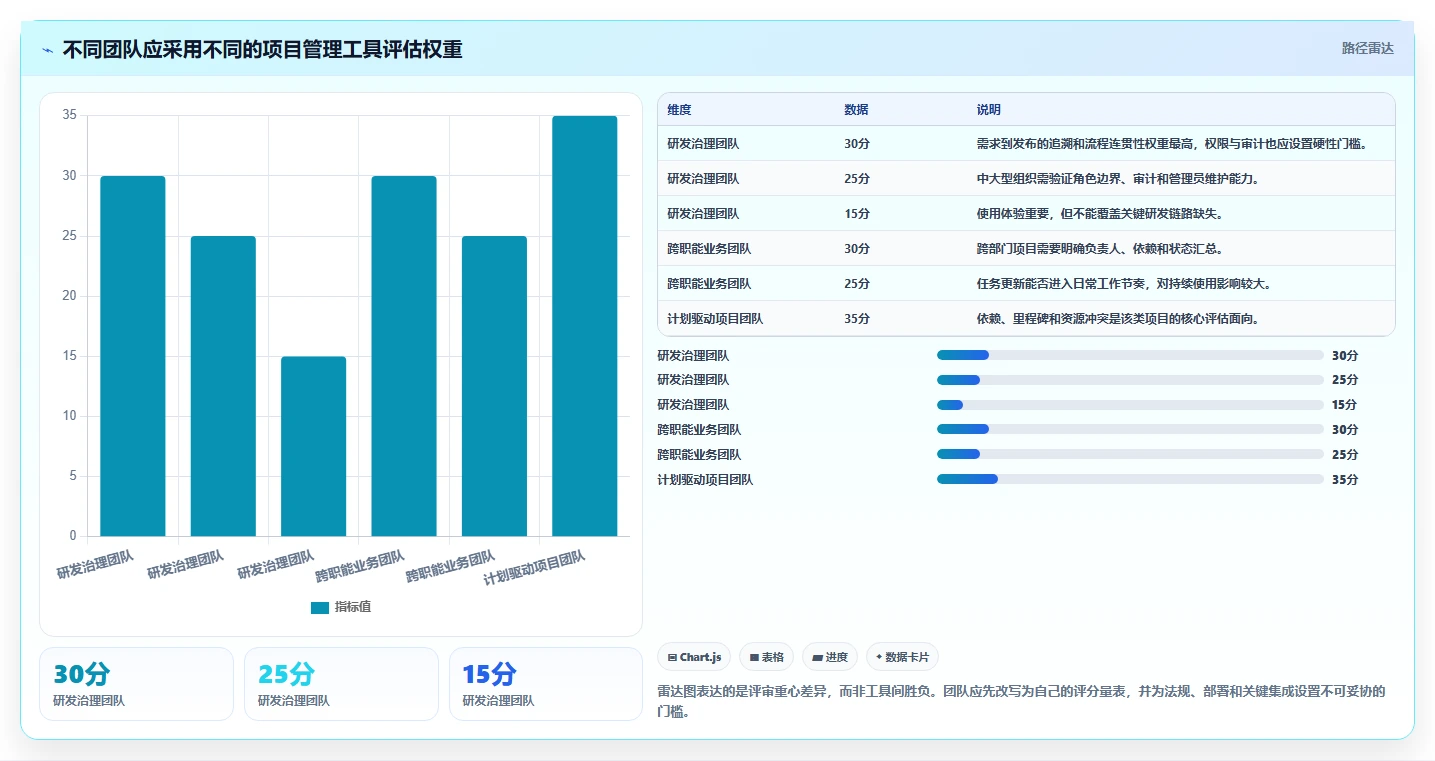 选对工具事半功倍:2026年最受欢迎的8大项目管理管理工具盘点