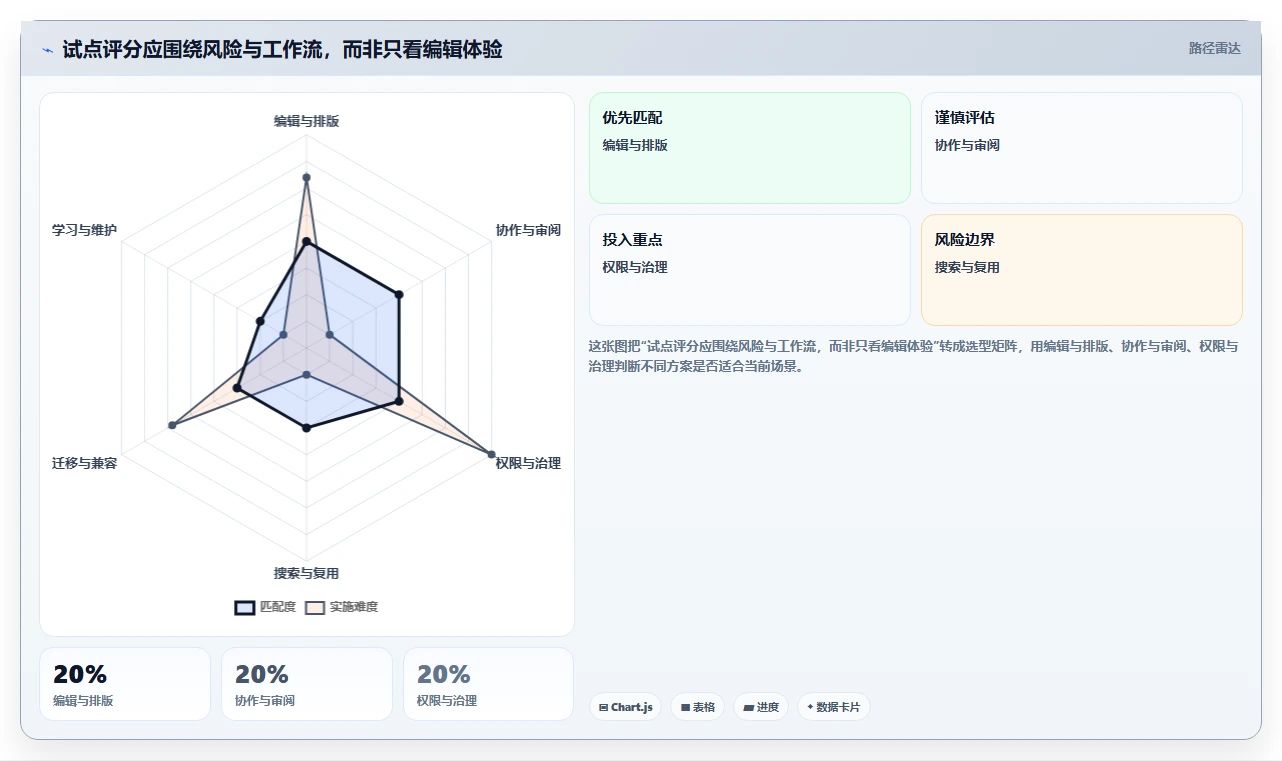 2026年效率革命:6款顶尖做文档的工具全面对比