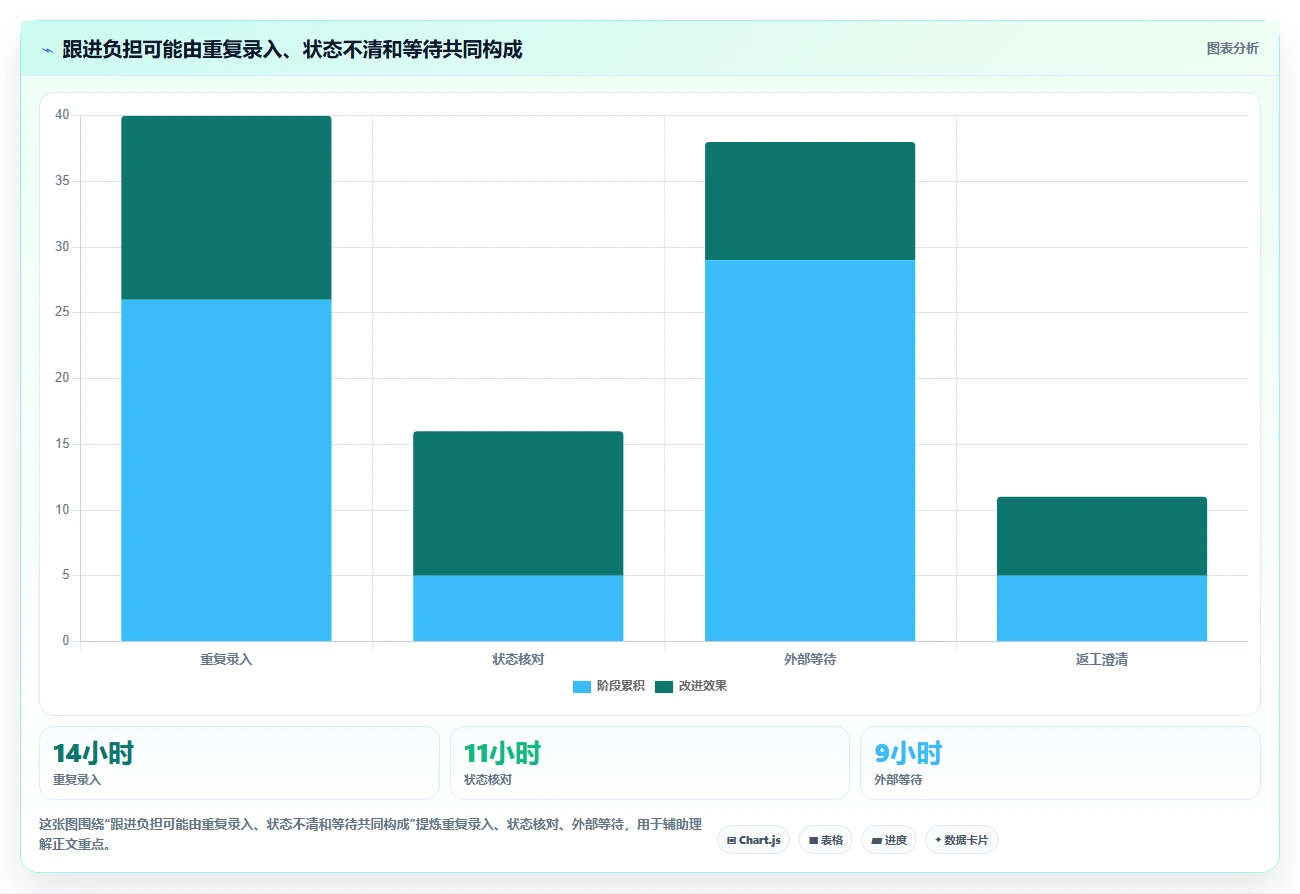 提升团队协作效率：2026年不可错过的7款工作跟进工具推荐