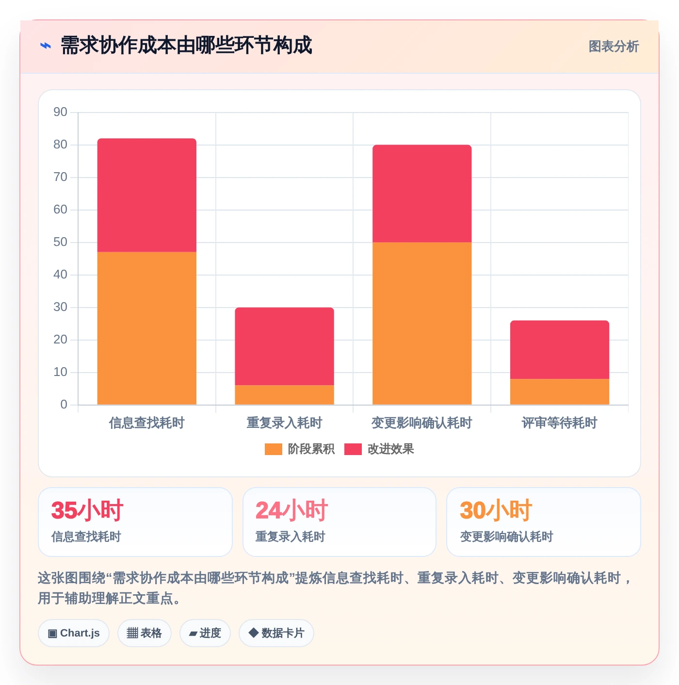 从新手到专家:2026年it需求分析软件选型完全指南