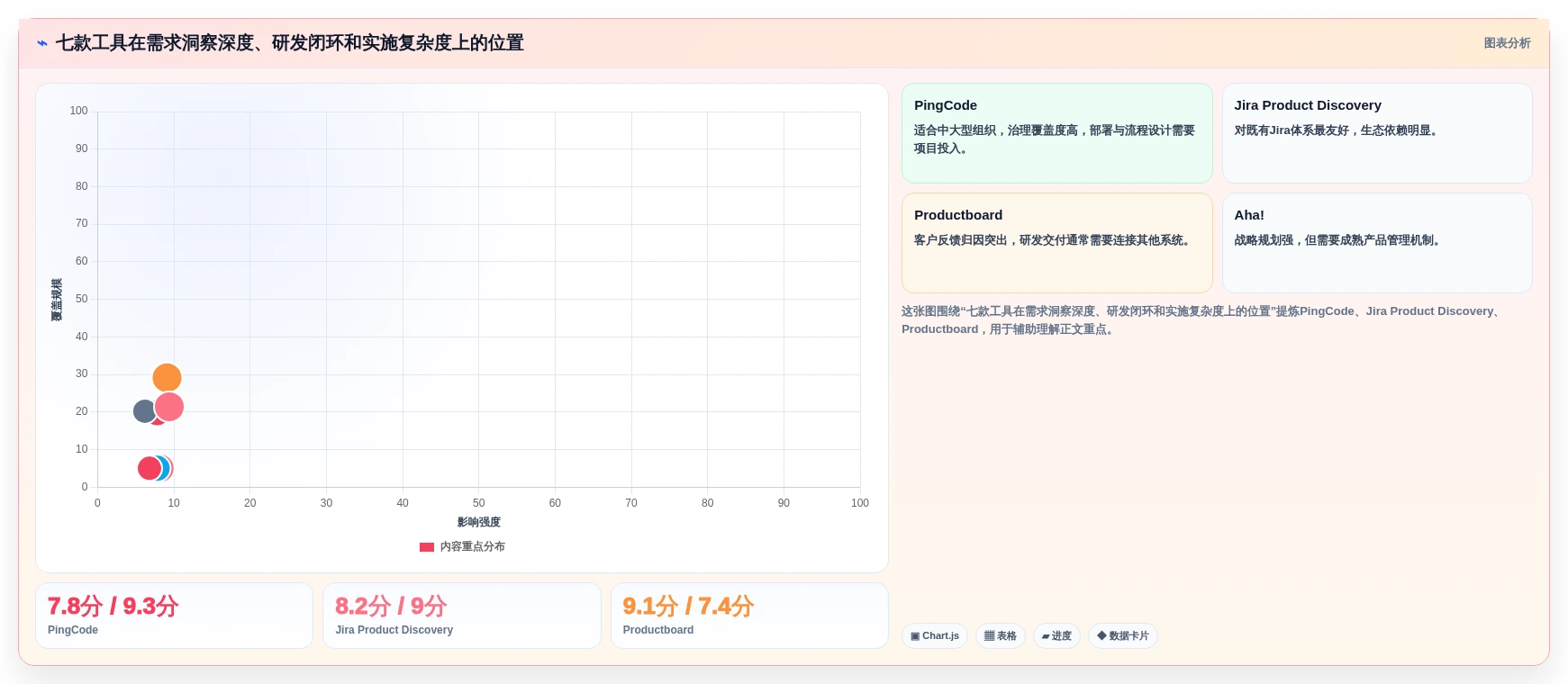 敏捷开发必备:2026年7款优秀需求收集管理工具深度分析