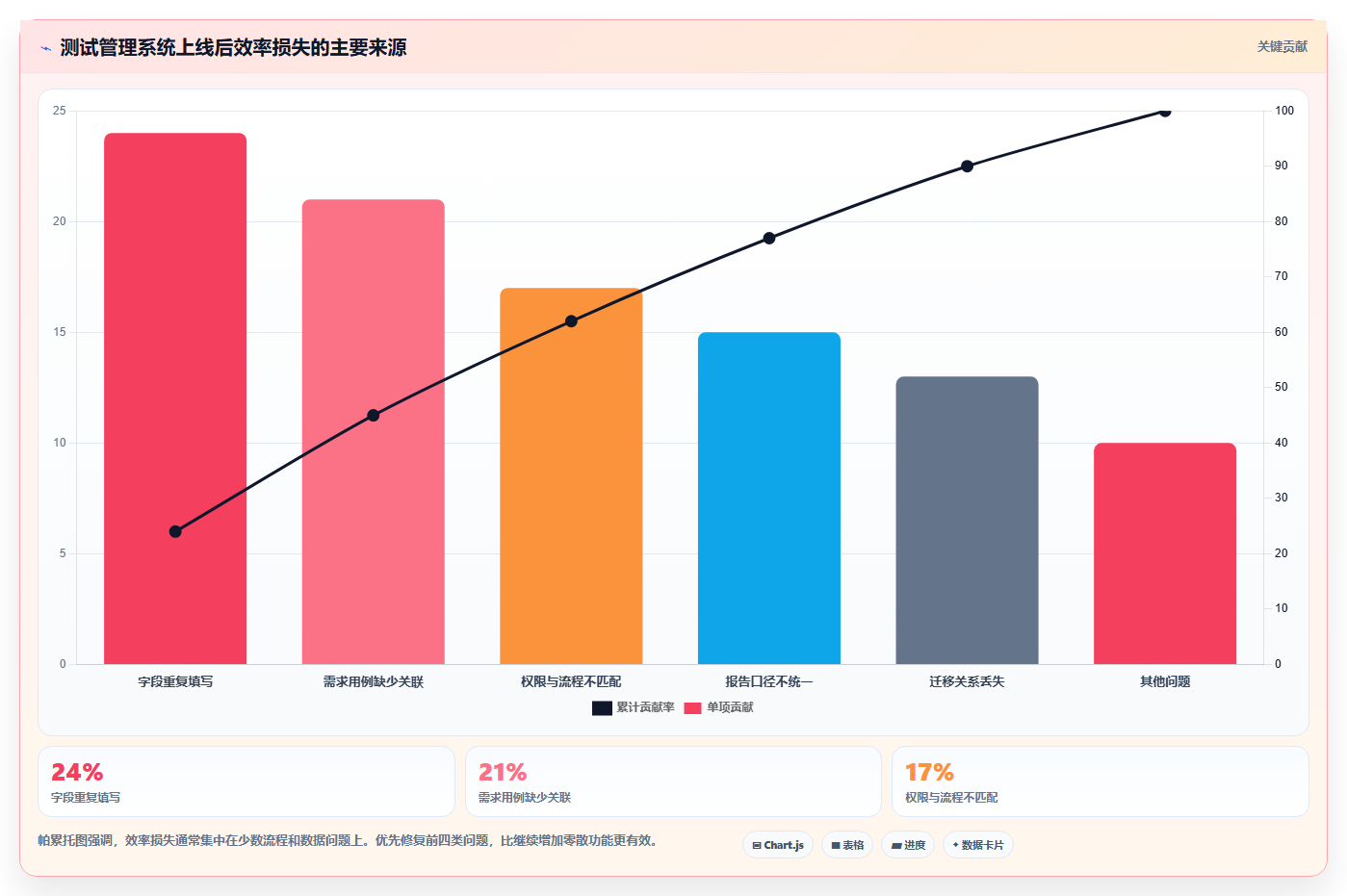 提升效率必备:7大测试管理系统web页面设计模板工具推荐(2026版)
