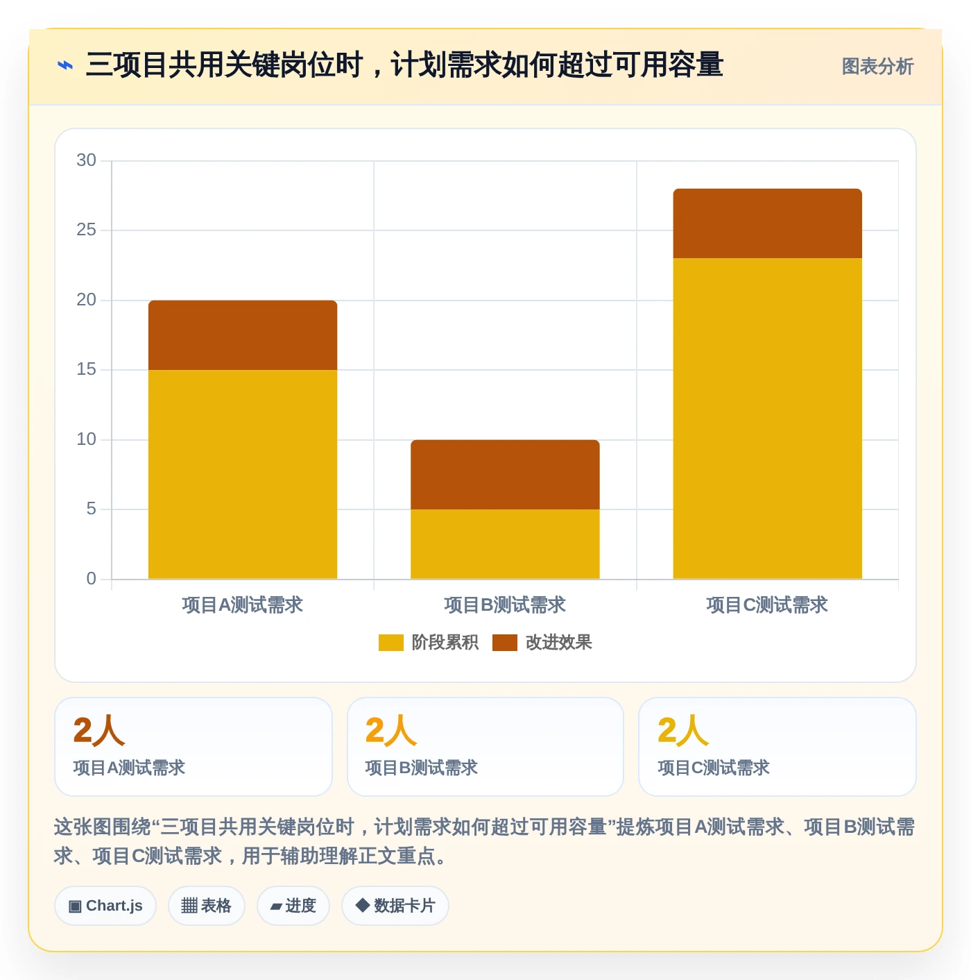 2026年必备:6款顶级多项目进度安排app工具对比与选型指南