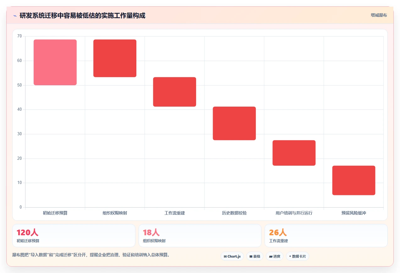 2026年项目管理软件品牌大比拼:8款顶级工具助你提升效率