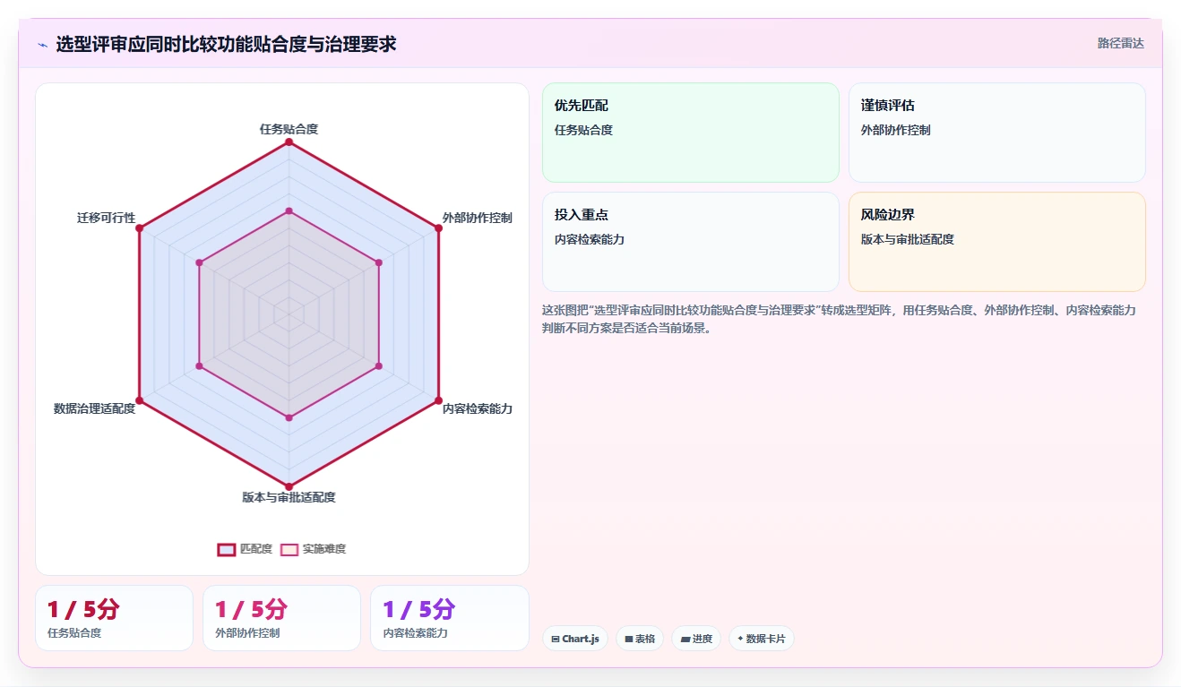 解锁高效协作:2026年必备的6款顶级文档协同设计平台推荐