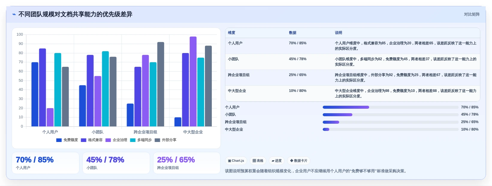 2026年效率革命:6款顶级文档共享软件全面对比
