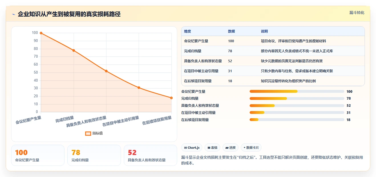 企业协作新选择:5大类似Confluence的项目管理工具对比