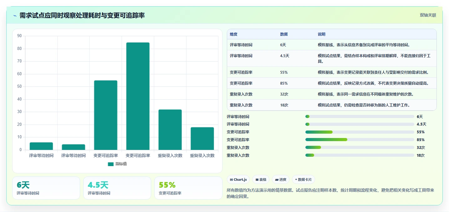 2026多场景适配的需求管理工具推荐：解决跨团队协作的选型指南