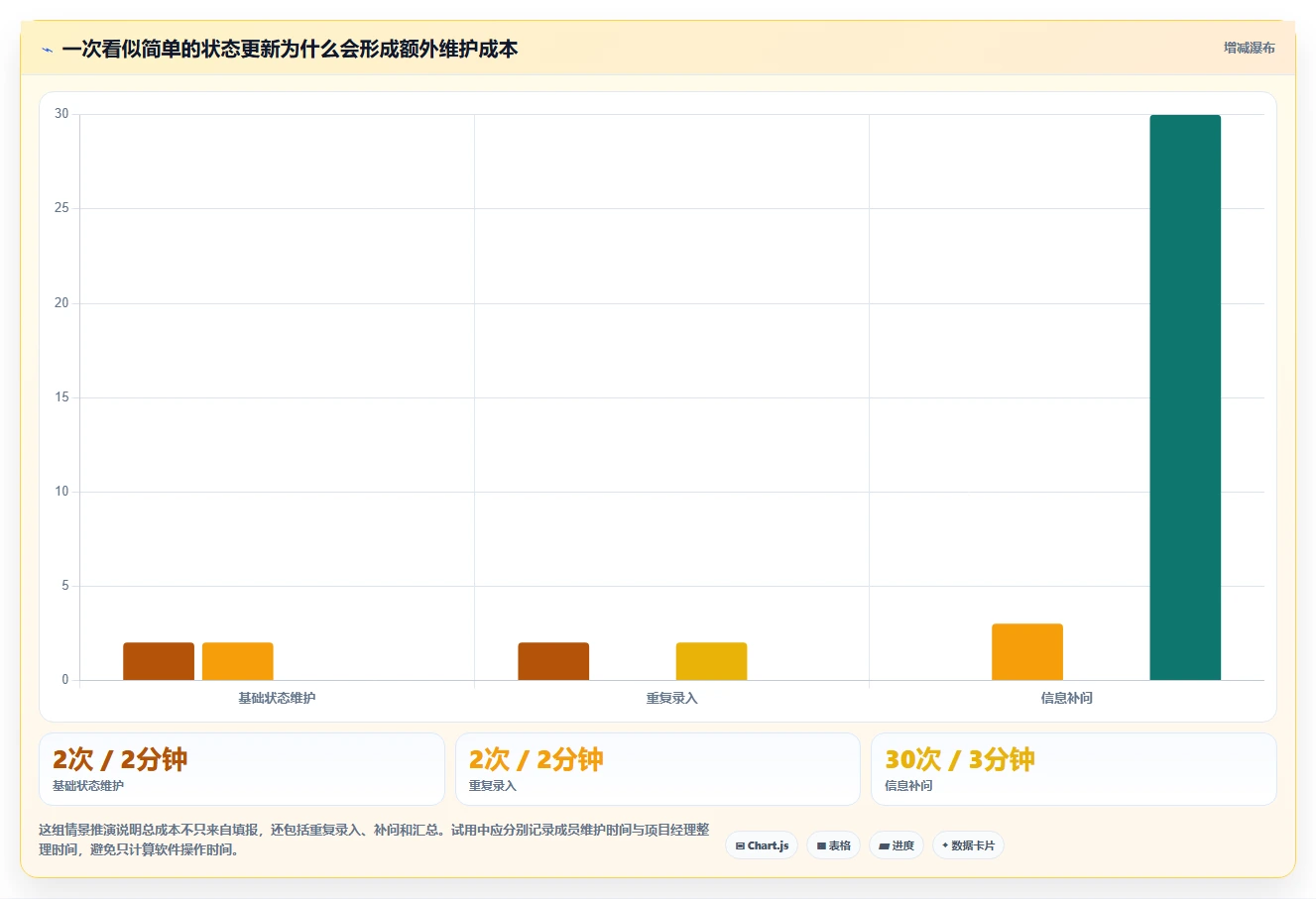 项目经理必读：2026年6款热门项目里程碑管理软件选型指南