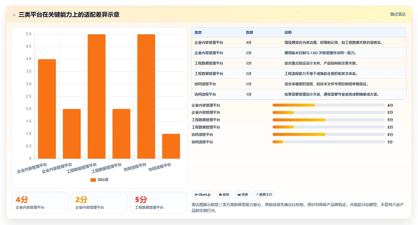 2026年效率革命：盘点8款领先的技术文档收发费管理软件