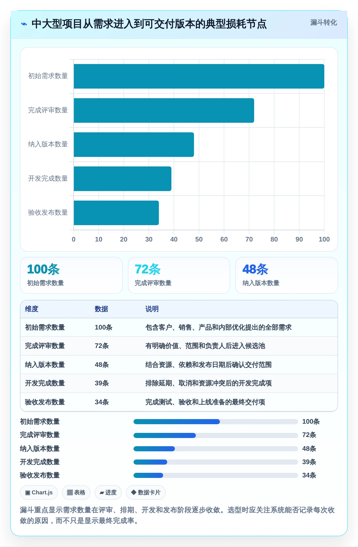 2026年顶级多个项目管理软件大盘点:6款提升效率的最佳选择