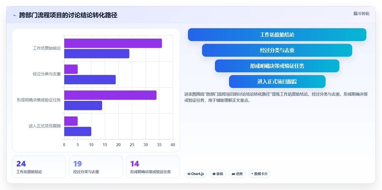 如何选择最适合你的项目管理绘图软件?2026年7款热门工具深度分析