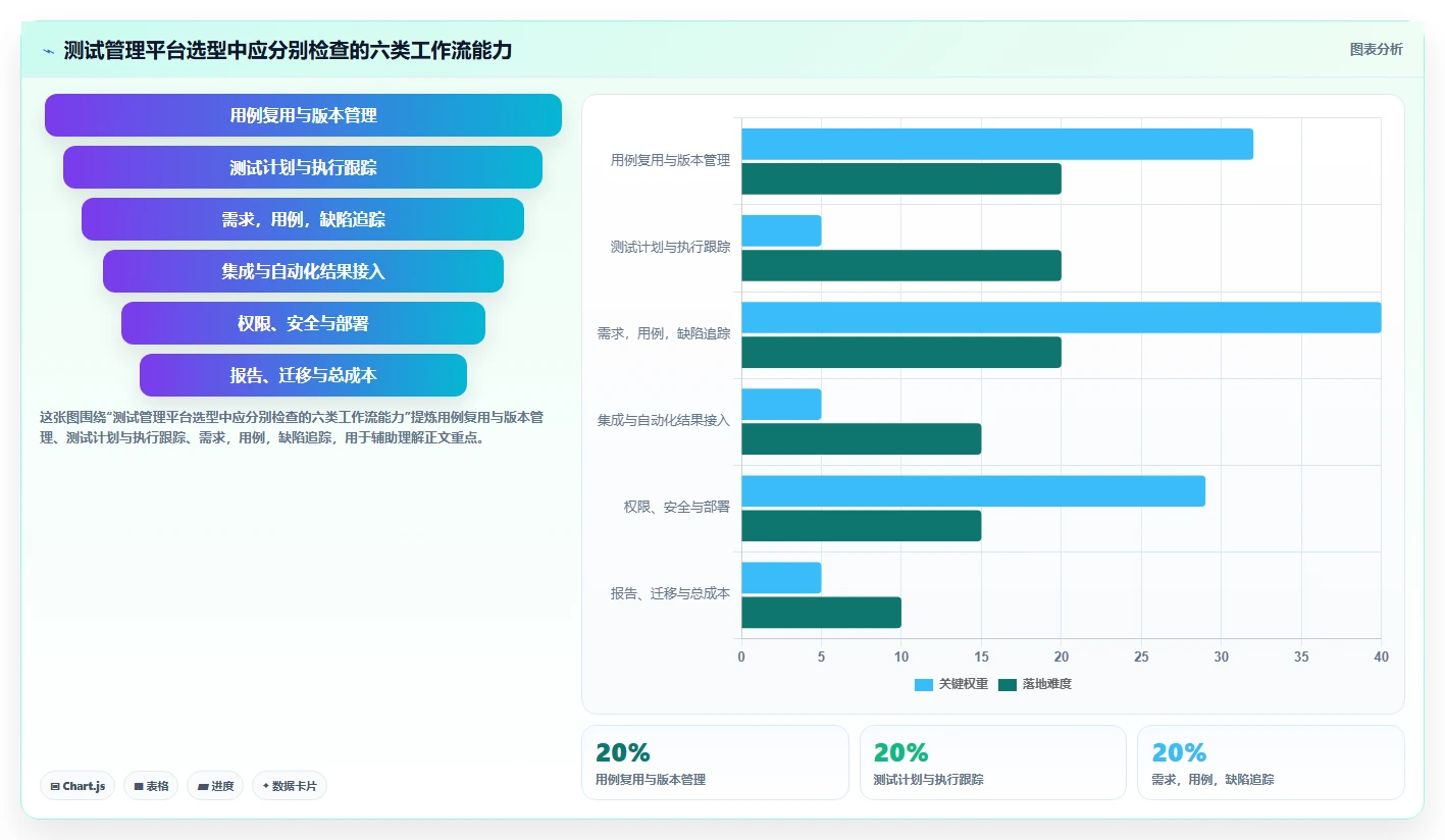 2026年必备：6大测试管理平台UI工具对比与选型指南