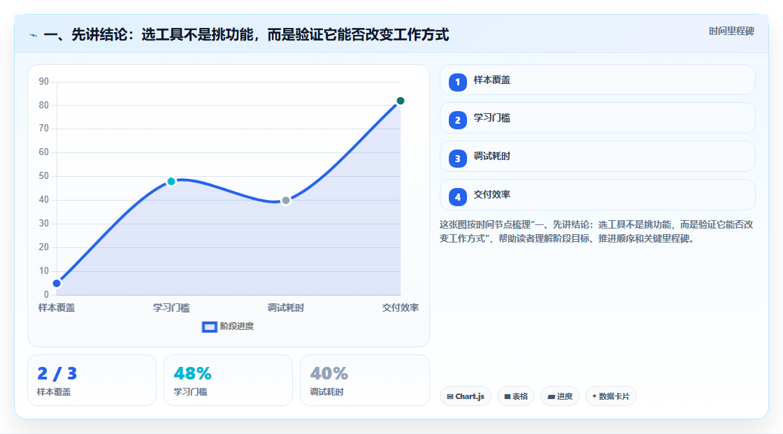 选择困难症？2026年项目管理软件SaaS选型指南：5大关键因素解析