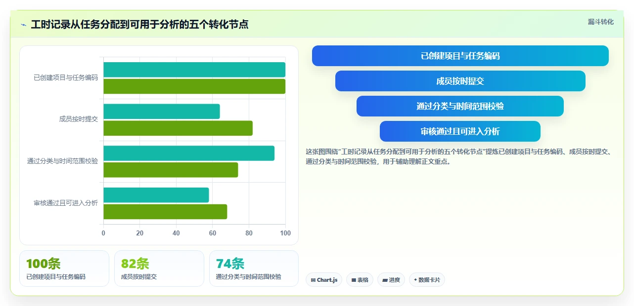 2026 年最值得关注的 7 大工时分析软件推荐