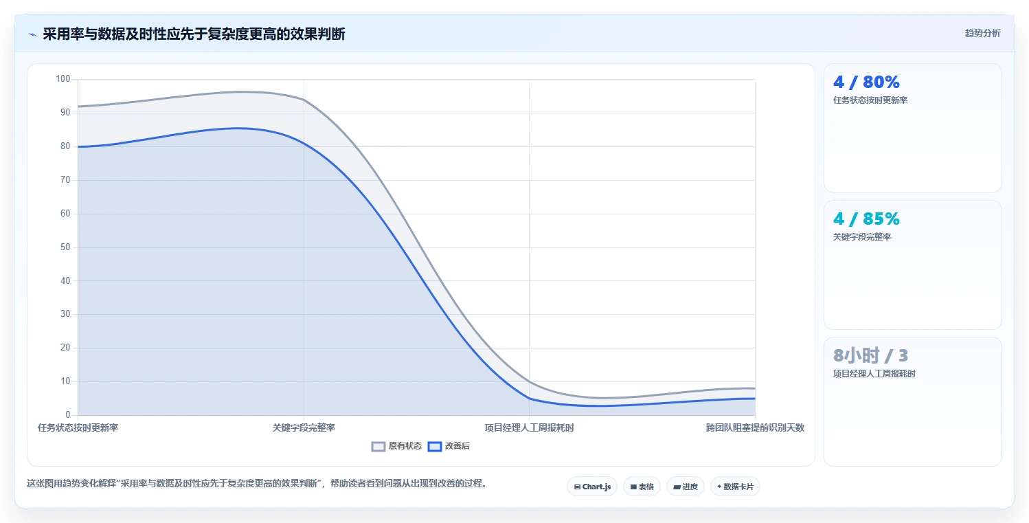 项目经理必读：2026年效能管理系统TOP5推荐及实战应用