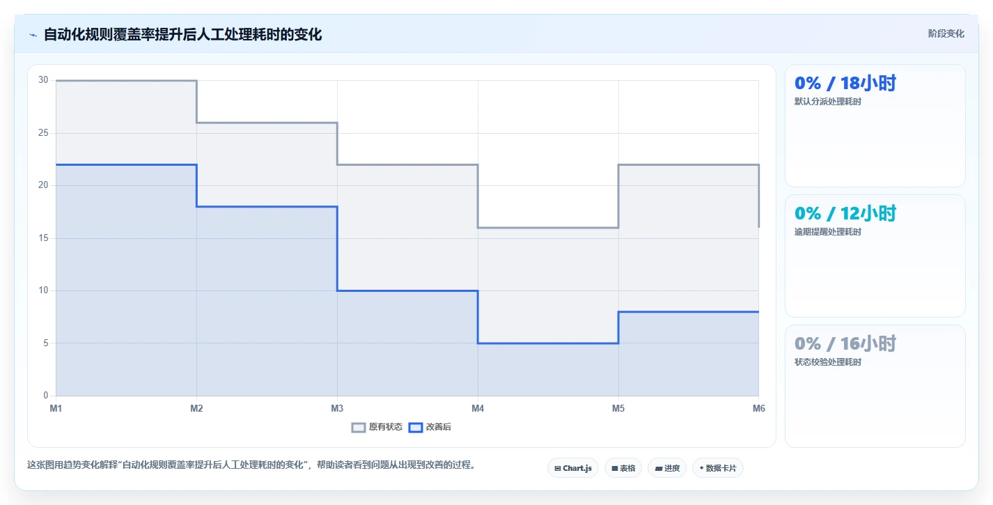 流程规范化的 Jira 替代软件哪家实力强?2026年深度对比与选型解析