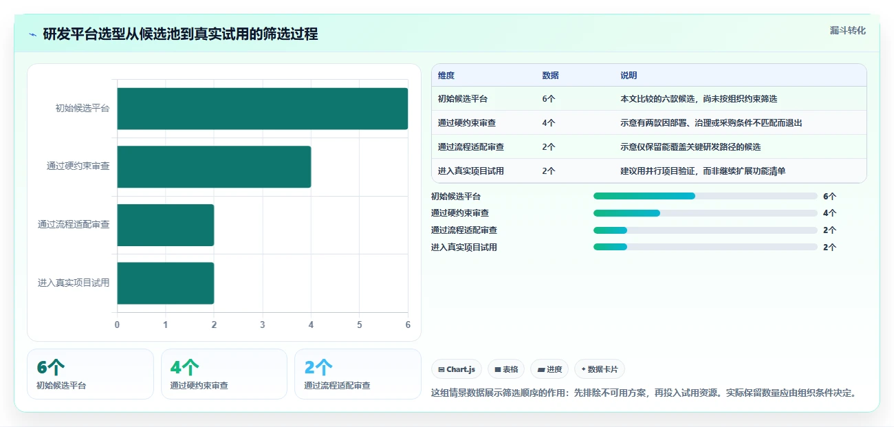 2026年多项目管理平台选型指南：6款适合研发组织的工具深度对比