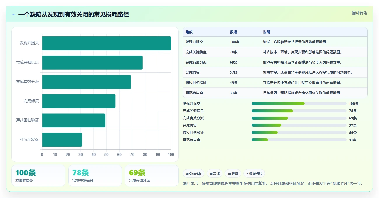 2026年项目管理新趋势:7款最佳可以提bug的项目管理软件大盘点