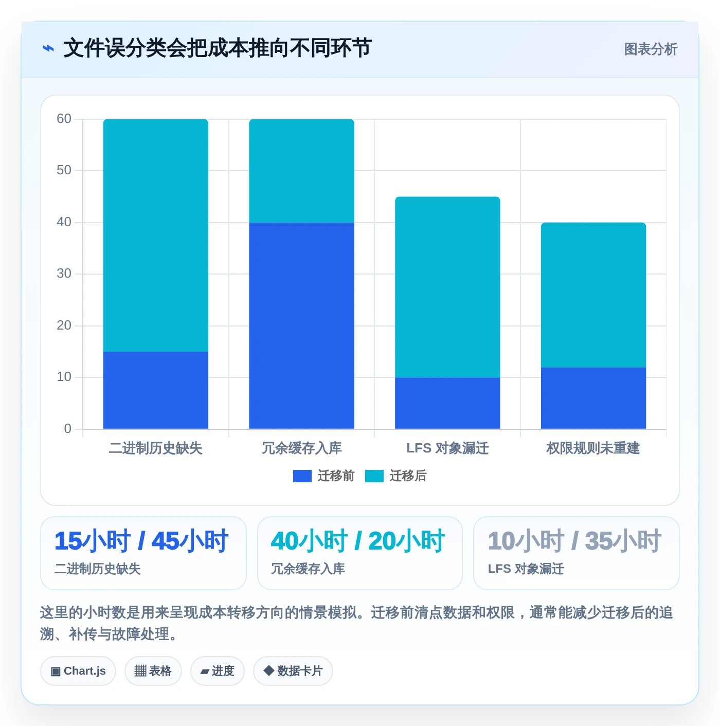 2026年必备:8款顶级二进制文件版本管理工具全面对比