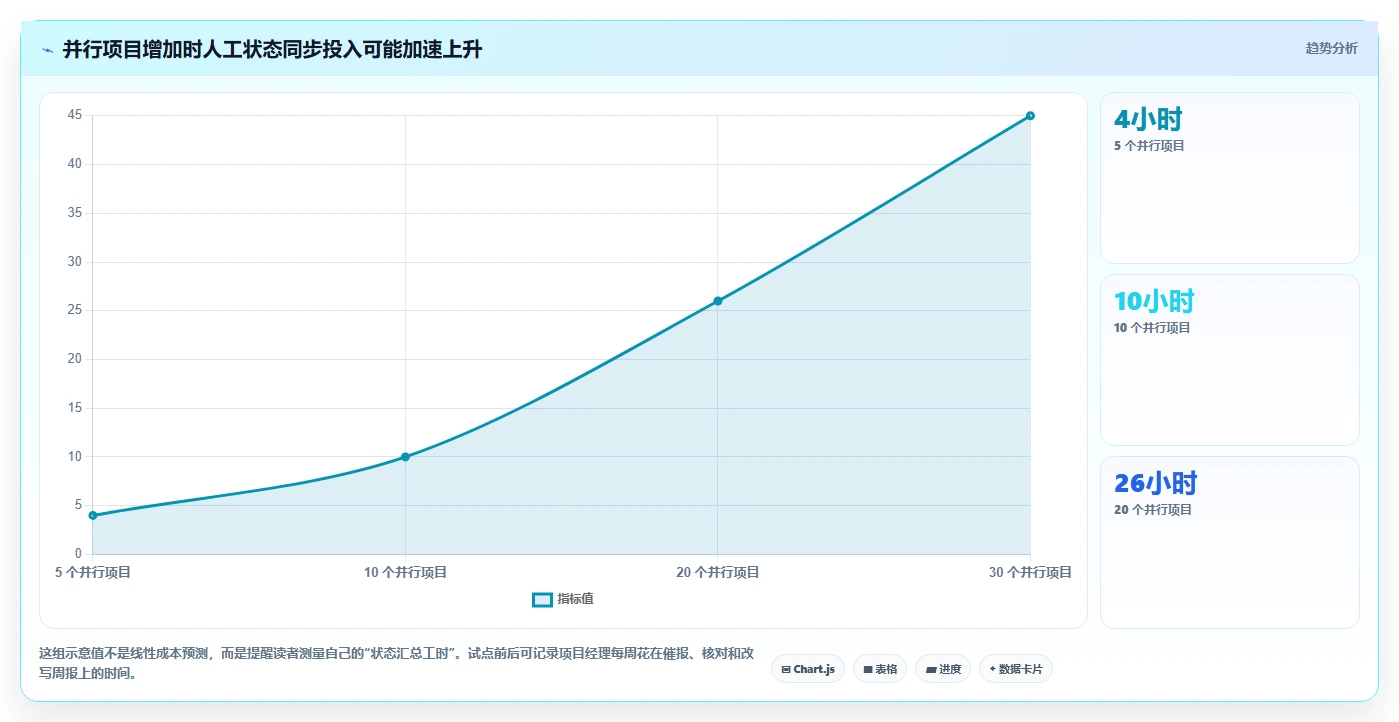项目经理必备:2026年7款顶级专用于项目交付的项目管理工具推荐及选型策略