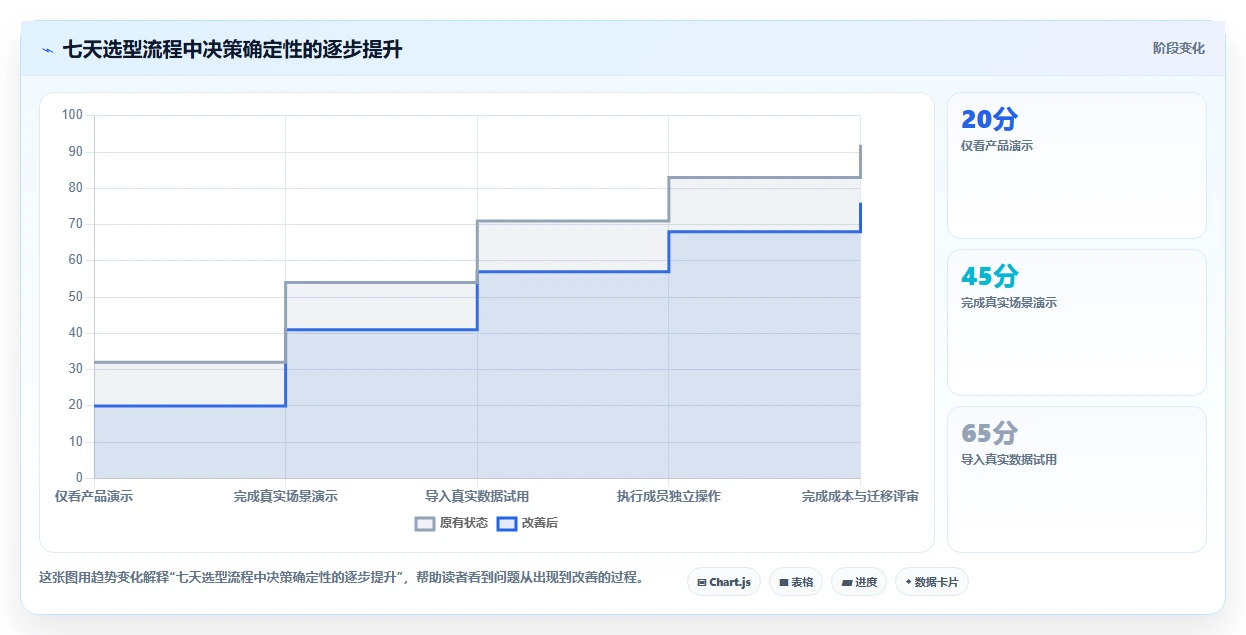 项目经理必看:2026年最受欢迎的5大项目计划软件推荐及选型指南