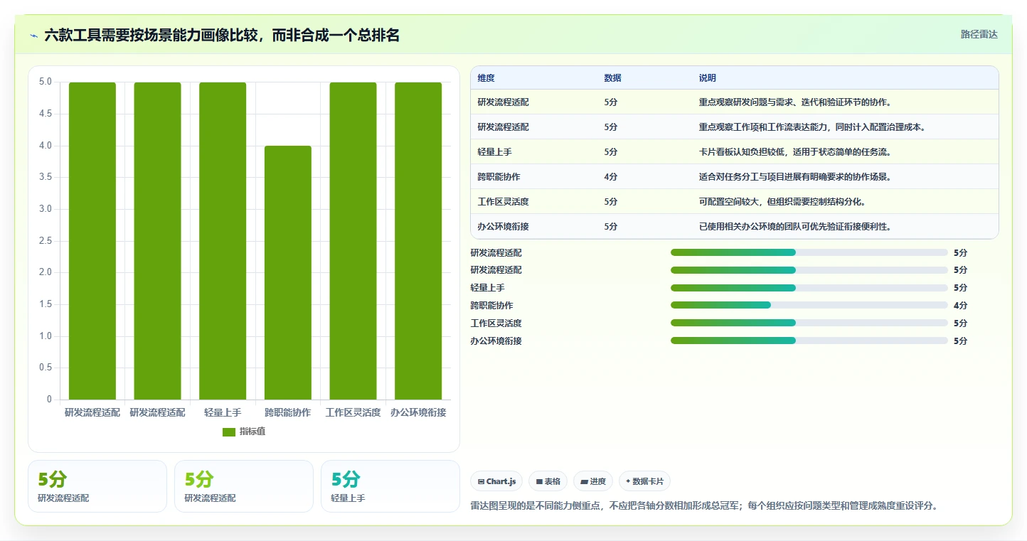 2026年效率神器：6款问题清单管理软件工具深度对比