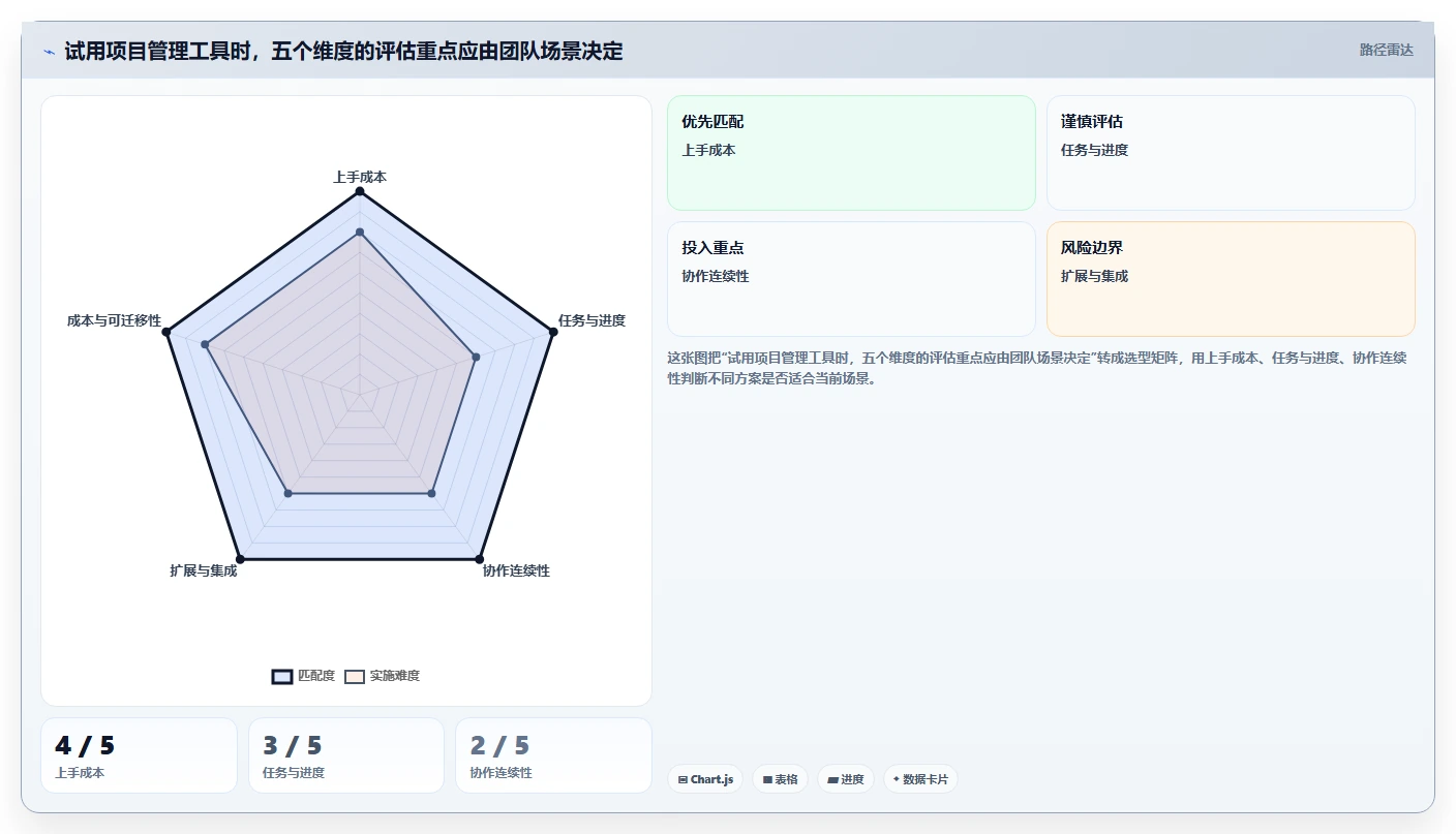 小团队项目管理必备:2026年度5大高效协作软件推荐