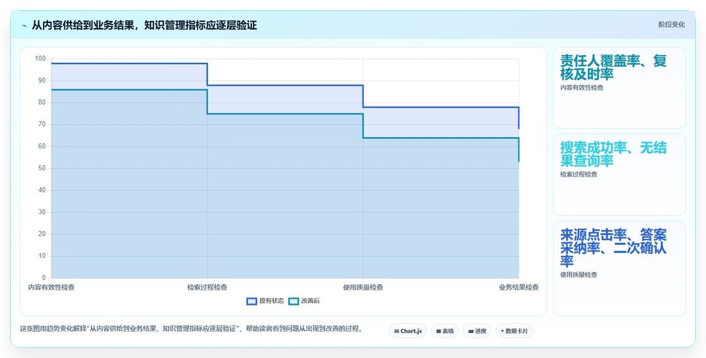 企业知识管理新趋势:2026年值得关注的7款但问知识库系统工具推荐