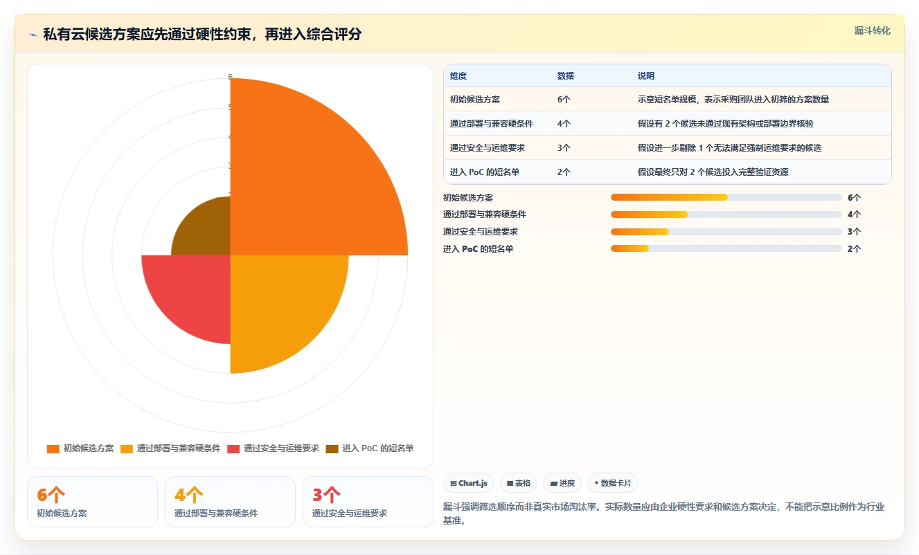 2026 年私有云产品管理工具选型指南：6 款企业级方案深度对比