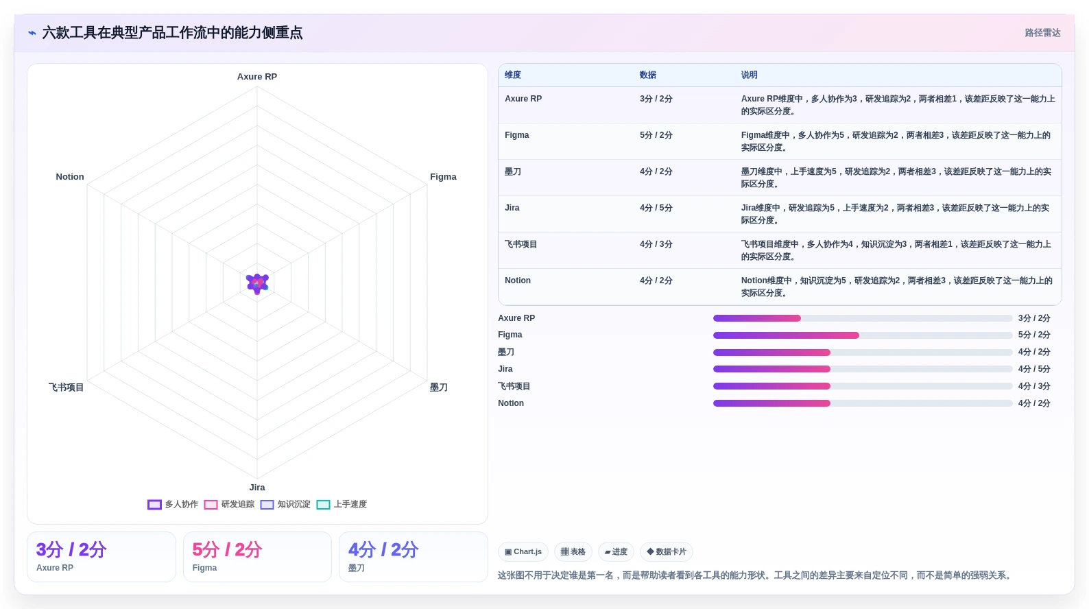 产品经理软件工具选型指南：2026年6大热门工具深度对比