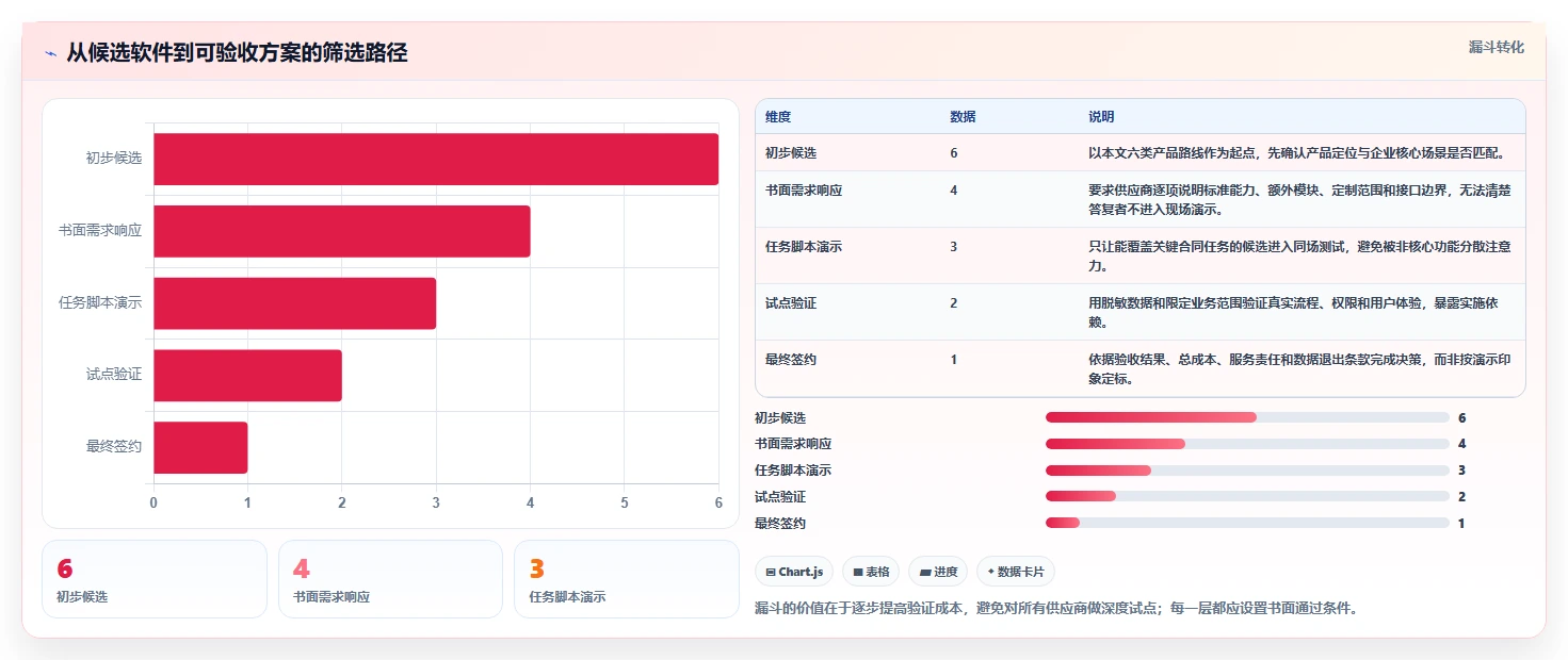 2026年效率之选：6款顶级昶龙合同文档管理系统全面对比