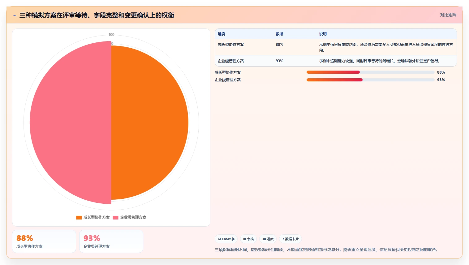从初创到大企:2026年如何选择适合你的项目需求表工具?