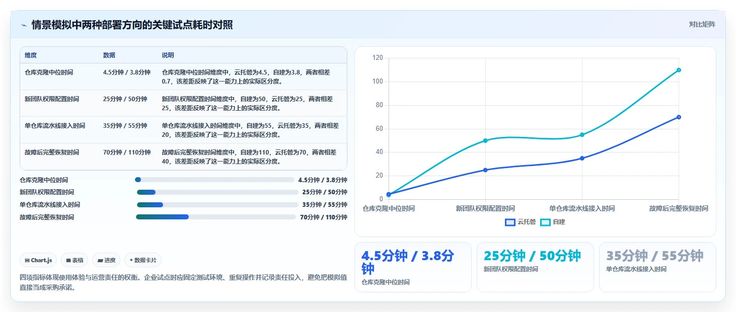 选对工具事半功倍:2026年版本管理平台或工具选型指南