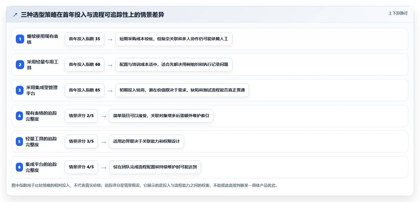 项目管理新趋势：2026年[numberone后台管理系统]项目测试用例工具选型指南