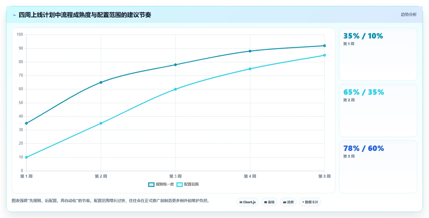 项目经理必看:2026年6款最容易上手的bug管理系统搭建工具对比