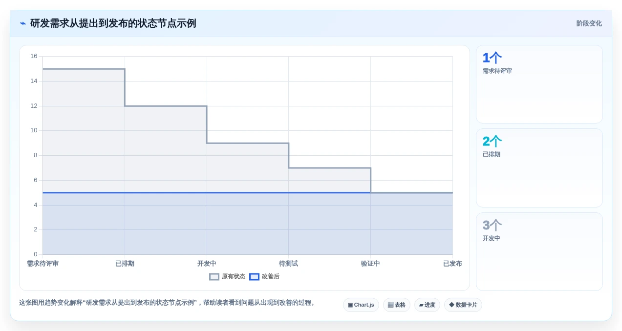 项目经理必看:2026年7款领先的信息流管理软件深度分析